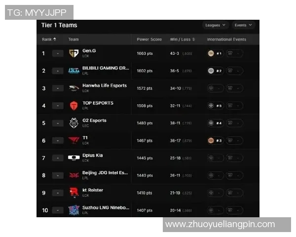 英雄联盟团队协作实力榜单更新BLG荣登第六名展现出色团队配合能力
